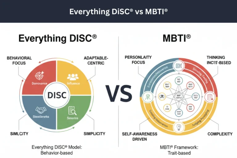 Everything DiSC® vs MBTI®: Which One You Should Choose?